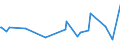 CN 30066011 /Exports /Unit = Prices (Euro/ton) /Partner: Libya /Reporter: European Union /30066011:Chemical Contraceptive Preparations Based on Hormones, Prostaglandins, Thromboxanes, Leukotrienes, Derivatives and Structural Analogues Thereof, put up for Retail Sale