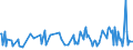 CN 30066011 /Exports /Unit = Prices (Euro/ton) /Partner: Sudan /Reporter: European Union /30066011:Chemical Contraceptive Preparations Based on Hormones, Prostaglandins, Thromboxanes, Leukotrienes, Derivatives and Structural Analogues Thereof, put up for Retail Sale