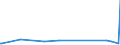 CN 30066011 /Exports /Unit = Prices (Euro/ton) /Partner: Niger /Reporter: European Union /30066011:Chemical Contraceptive Preparations Based on Hormones, Prostaglandins, Thromboxanes, Leukotrienes, Derivatives and Structural Analogues Thereof, put up for Retail Sale