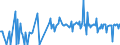 CN 30066019 /Exports /Unit = Prices (Euro/ton) /Partner: Ireland /Reporter: European Union /30066019:Chemical Contraceptive Preparations Based on Hormones, Prostaglandins, Thromboxanes, Leukotrienes, Derivatives and Structural Analogues Thereof (Excl. Those put up for Retail Sale)