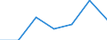 CN 30066019 /Exports /Unit = Prices (Euro/ton) /Partner: Switzerland /Reporter: European Union /30066019:Chemical Contraceptive Preparations Based on Hormones, Prostaglandins, Thromboxanes, Leukotrienes, Derivatives and Structural Analogues Thereof (Excl. Those put up for Retail Sale)