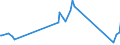 CN 30066019 /Exports /Unit = Prices (Euro/ton) /Partner: Slovakia /Reporter: European Union /30066019:Chemical Contraceptive Preparations Based on Hormones, Prostaglandins, Thromboxanes, Leukotrienes, Derivatives and Structural Analogues Thereof (Excl. Those put up for Retail Sale)