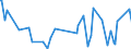 CN 30066019 /Exports /Unit = Prices (Euro/ton) /Partner: Mali /Reporter: European Union /30066019:Chemical Contraceptive Preparations Based on Hormones, Prostaglandins, Thromboxanes, Leukotrienes, Derivatives and Structural Analogues Thereof (Excl. Those put up for Retail Sale)