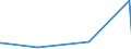 CN 30066019 /Exports /Unit = Prices (Euro/ton) /Partner: Cape Verde /Reporter: European Union /30066019:Chemical Contraceptive Preparations Based on Hormones, Prostaglandins, Thromboxanes, Leukotrienes, Derivatives and Structural Analogues Thereof (Excl. Those put up for Retail Sale)