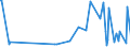 CN 30066019 /Exports /Unit = Prices (Euro/ton) /Partner: Guinea Biss. /Reporter: European Union /30066019:Chemical Contraceptive Preparations Based on Hormones, Prostaglandins, Thromboxanes, Leukotrienes, Derivatives and Structural Analogues Thereof (Excl. Those put up for Retail Sale)