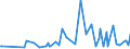 CN 30066019 /Exports /Unit = Prices (Euro/ton) /Partner: Guinea /Reporter: European Union /30066019:Chemical Contraceptive Preparations Based on Hormones, Prostaglandins, Thromboxanes, Leukotrienes, Derivatives and Structural Analogues Thereof (Excl. Those put up for Retail Sale)