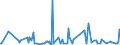 CN 30066019 /Exports /Unit = Prices (Euro/ton) /Partner: Sierra Leone /Reporter: European Union /30066019:Chemical Contraceptive Preparations Based on Hormones, Prostaglandins, Thromboxanes, Leukotrienes, Derivatives and Structural Analogues Thereof (Excl. Those put up for Retail Sale)