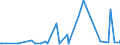 CN 30066019 /Exports /Unit = Prices (Euro/ton) /Partner: Equat.guinea /Reporter: European Union /30066019:Chemical Contraceptive Preparations Based on Hormones, Prostaglandins, Thromboxanes, Leukotrienes, Derivatives and Structural Analogues Thereof (Excl. Those put up for Retail Sale)