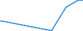 KN 30066090 /Exporte /Einheit = Preise (Euro/Tonne) /Partnerland: Italien /Meldeland: Europäische Union /30066090:Empf„ngnisverhtungsmittel, Chemisch, auf der Grundlage von Spermiziden