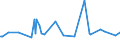 CN 30066090 /Exports /Unit = Prices (Euro/ton) /Partner: Austria /Reporter: European Union /30066090:Chemical Contraceptive Preparations Based on Spermicides