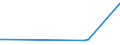 CN 30066090 /Exports /Unit = Prices (Euro/ton) /Partner: Estonia /Reporter: European Union /30066090:Chemical Contraceptive Preparations Based on Spermicides