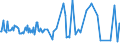 CN 30066090 /Exports /Unit = Prices (Euro/ton) /Partner: Ukraine /Reporter: European Union /30066090:Chemical Contraceptive Preparations Based on Spermicides