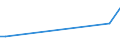 CN 30066090 /Exports /Unit = Prices (Euro/ton) /Partner: Ivory Coast /Reporter: European Union /30066090:Chemical Contraceptive Preparations Based on Spermicides