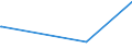 CN 30066090 /Exports /Unit = Prices (Euro/ton) /Partner: Kenya /Reporter: European Union /30066090:Chemical Contraceptive Preparations Based on Spermicides