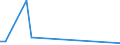 KN 30068000 /Exporte /Einheit = Preise (Euro/Tonne) /Partnerland: Frankreich /Meldeland: Europäische Union /30068000:Abf„lle, Pharmazeutische