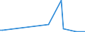 KN 30068000 /Exporte /Einheit = Preise (Euro/Tonne) /Partnerland: Italien /Meldeland: Europäische Union /30068000:Abf„lle, Pharmazeutische