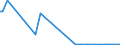 KN 30068000 /Exporte /Einheit = Preise (Euro/Tonne) /Partnerland: Ver.koenigreich /Meldeland: Europäische Union /30068000:Abf„lle, Pharmazeutische