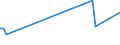 KN 30068000 /Exporte /Einheit = Preise (Euro/Tonne) /Partnerland: Irland /Meldeland: Europäische Union /30068000:Abf„lle, Pharmazeutische