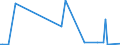 KN 30068000 /Exporte /Einheit = Preise (Euro/Tonne) /Partnerland: Belgien /Meldeland: Europäische Union /30068000:Abf„lle, Pharmazeutische