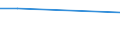 KN 30068000 /Exporte /Einheit = Preise (Euro/Tonne) /Partnerland: San Marino /Meldeland: Europäische Union /30068000:Abf„lle, Pharmazeutische