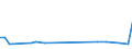 KN 30068000 /Exporte /Einheit = Preise (Euro/Tonne) /Partnerland: Lettland /Meldeland: Europäische Union /30068000:Abf„lle, Pharmazeutische