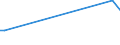 KN 30068000 /Exporte /Einheit = Preise (Euro/Tonne) /Partnerland: Rumaenien /Meldeland: Europäische Union /30068000:Abf„lle, Pharmazeutische