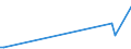 KN 30068000 /Exporte /Einheit = Preise (Euro/Tonne) /Partnerland: Bulgarien /Meldeland: Europäische Union /30068000:Abf„lle, Pharmazeutische