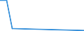 KN 30068000 /Exporte /Einheit = Preise (Euro/Tonne) /Partnerland: Russland /Meldeland: Europäische Union /30068000:Abf„lle, Pharmazeutische