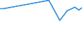 KN 30068000 /Exporte /Einheit = Preise (Euro/Tonne) /Partnerland: Aserbaidschan /Meldeland: Europäische Union /30068000:Abf„lle, Pharmazeutische