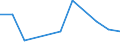 CN 30068000 /Exports /Unit = Prices (Euro/ton) /Partner: Kenya /Reporter: European Union /30068000:Waste Pharmaceuticals