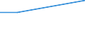 CN 30068000 /Exports /Unit = Prices (Euro/ton) /Partner: Mauritius /Reporter: European Union /30068000:Waste Pharmaceuticals