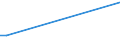 KN 30068000 /Exporte /Einheit = Preise (Euro/Tonne) /Partnerland: Brasilien /Meldeland: Europäische Union /30068000:Abf„lle, Pharmazeutische