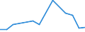 KN 30068000 /Exporte /Einheit = Preise (Euro/Tonne) /Partnerland: Zypern /Meldeland: Europäische Union /30068000:Abf„lle, Pharmazeutische