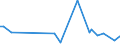 KN 30068000 /Exporte /Einheit = Preise (Euro/Tonne) /Partnerland: Libanon /Meldeland: Europäische Union /30068000:Abf„lle, Pharmazeutische