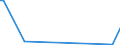 KN 30068000 /Exporte /Einheit = Preise (Euro/Tonne) /Partnerland: Jordanien /Meldeland: Europäische Union /30068000:Abf„lle, Pharmazeutische