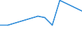 KN 30068000 /Exporte /Einheit = Preise (Euro/Tonne) /Partnerland: Saudi-arab. /Meldeland: Europäische Union /30068000:Abf„lle, Pharmazeutische