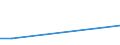 KN 30068000 /Exporte /Einheit = Preise (Euro/Tonne) /Partnerland: Kuwait /Meldeland: Europäische Union /30068000:Abf„lle, Pharmazeutische