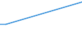 KN 30068000 /Exporte /Einheit = Preise (Euro/Tonne) /Partnerland: Oman /Meldeland: Europäische Union /30068000:Abf„lle, Pharmazeutische