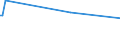 KN 30068000 /Exporte /Einheit = Preise (Euro/Tonne) /Partnerland: Vietnam /Meldeland: Europäische Union /30068000:Abf„lle, Pharmazeutische