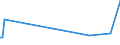 KN 30068000 /Exporte /Einheit = Preise (Euro/Tonne) /Partnerland: Singapur /Meldeland: Europäische Union /30068000:Abf„lle, Pharmazeutische