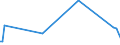 KN 30068000 /Exporte /Einheit = Preise (Euro/Tonne) /Partnerland: Taiwan /Meldeland: Europäische Union /30068000:Abf„lle, Pharmazeutische