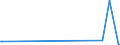 KN 30068000 /Exporte /Einheit = Preise (Euro/Tonne) /Partnerland: Hongkong /Meldeland: Europäische Union /30068000:Abf„lle, Pharmazeutische