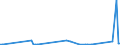 KN 30068000 /Exporte /Einheit = Preise (Euro/Tonne) /Partnerland: Australien /Meldeland: Europäische Union /30068000:Abf„lle, Pharmazeutische