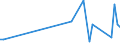 KN 30068000 /Exporte /Einheit = Preise (Euro/Tonne) /Partnerland: Neuseeland /Meldeland: Europäische Union /30068000:Abf„lle, Pharmazeutische