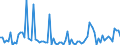 KN 30068000 /Exporte /Einheit = Preise (Euro/Tonne) /Partnerland: Extra-eur /Meldeland: Europäische Union /30068000:Abf„lle, Pharmazeutische