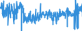 KN 3006 /Exporte /Einheit = Preise (Euro/Tonne) /Partnerland: Italien /Meldeland: Eur27_2020 /3006:Zubereitungen und Waren Pharmazeutischer art im Sinne der Unterpos. 3006.10.10 bis 3006.60.90