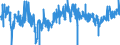 KN 3006 /Exporte /Einheit = Preise (Euro/Tonne) /Partnerland: Ver.koenigreich /Meldeland: Eur27_2020 /3006:Zubereitungen und Waren Pharmazeutischer art im Sinne der Unterpos. 3006.10.10 bis 3006.60.90