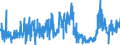 KN 3006 /Exporte /Einheit = Preise (Euro/Tonne) /Partnerland: Irland /Meldeland: Eur27_2020 /3006:Zubereitungen und Waren Pharmazeutischer art im Sinne der Unterpos. 3006.10.10 bis 3006.60.90