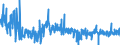 KN 3006 /Exporte /Einheit = Preise (Euro/Tonne) /Partnerland: Daenemark /Meldeland: Eur27_2020 /3006:Zubereitungen und Waren Pharmazeutischer art im Sinne der Unterpos. 3006.10.10 bis 3006.60.90