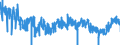 KN 3006 /Exporte /Einheit = Preise (Euro/Tonne) /Partnerland: Spanien /Meldeland: Eur27_2020 /3006:Zubereitungen und Waren Pharmazeutischer art im Sinne der Unterpos. 3006.10.10 bis 3006.60.90